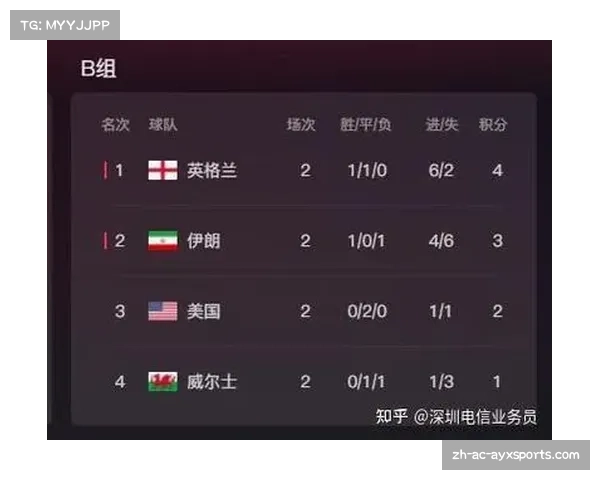 2022卡塔尔世界杯小组赛历史总积分榜详解与分析 2022卡塔尔世界杯小组赛历史总积分榜详解与分析